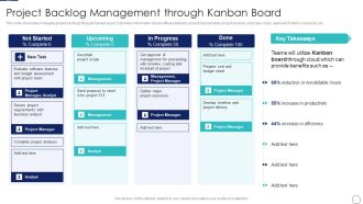 How To Implement Cloud Collaboration Project Backlog Management Through Kanban Board Structure PDF