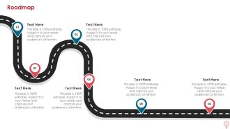 How To Improve Profitability While Strengthing Competitive Advantages Roadmap Rules PDF