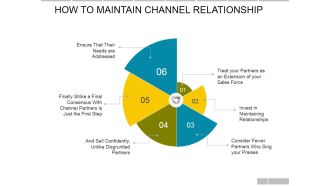How To Maintain Channel Relationship Ppt PowerPoint Presentation Infographic Template Design Inspiration