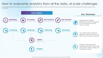 How To Overcome Analytics From All The Data At Scale Challenges Topics PDF