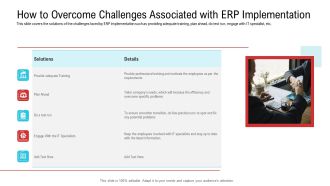 How To Overcome Challenges Associated With ERP Implementation Designs PDF
