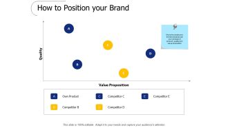 How To Position Your Brand Ppt PowerPoint Presentation Styles Template