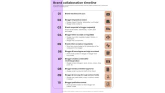 How To Present Brand Partnership Proposal Brand Collaboration Timeline One Pager Sample Example Document