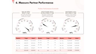 How To Strengthen Relationships With Clients And Partners 6 Measure Partner Performance Template PDF