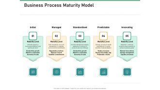 How Transform Segments Company Harmony And Achievement Business Process Maturity Model Brochure PDF