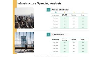 How Transform Segments Company Harmony And Achievement Infrastructure Spending Analysis Themes PDF