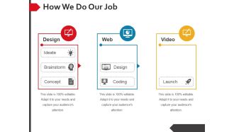 How We Do Our Job Ppt PowerPoint Presentation Outline Layouts