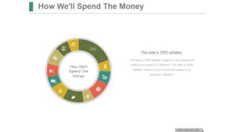How Well Spend The Money Ppt PowerPoint Presentation Outline