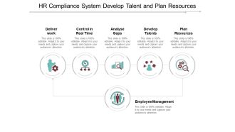 Hr Compliance System Develop Talent And Plan Resources Ppt PowerPoint Presentation Ideas Example