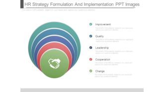 Hr Strategy Formulation And Implementation Ppt Images