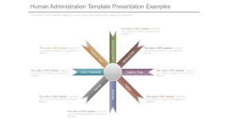 Human Administration Template Presentation Examples