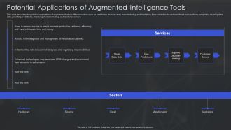 Human Augmented Machine Learning IT Potential Applications Of Augmented Intelligence Tools Icons PDF