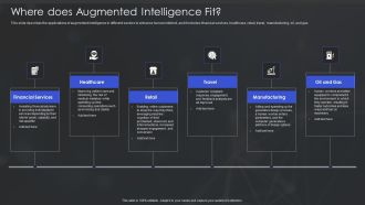 Human Augmented Machine Learning IT Where Does Augmented Intelligence Fit Inspiration PDF