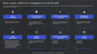 Human Augmented Machine Learning IT Why Does Artificial Intelligence Fall Short Background PDF