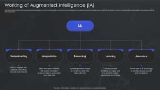 Human Augmented Machine Learning IT Working Of Augmented Intelligence IA Diagrams PDF