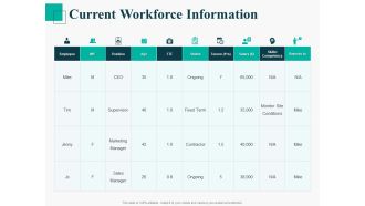Human Capital Management Procedure Current Workforce Information Ppt Outline Master Slide PDF