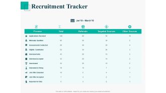 Human Capital Management Procedure Recruitment Tracker Brochure PDF