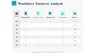 Human Capital Management Procedure Workforce Turnover Analysis Clipart PDF