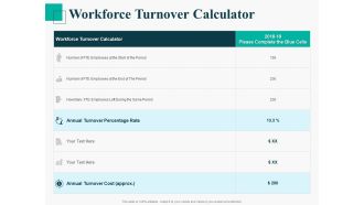 Human Capital Management Procedure Workforce Turnover Calculator Ideas PDF