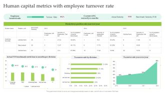 Human Capital Metrics With Employee Turnover Rate Ppt File Mockup PDF