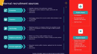 Human Focused Workforce Acquisition Internal Recruitment Sources Clipart PDF