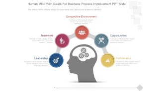 Human Mind With Gears For Business Process Improvement Ppt PowerPoint Presentation Ideas