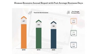 Human Resource Annual Report With Post Average Business Days Ppt PowerPoint Presentation Infographics Display PDF