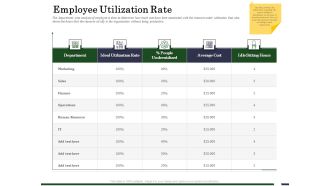 Human Resource Capability Enhancement Employee Utilization Rate Topics PDF