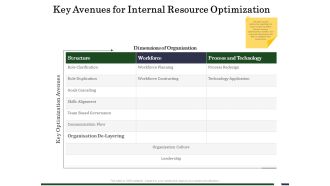 Human Resource Capability Enhancement Key Avenues For Internal Resource Optimization Graphics PDF