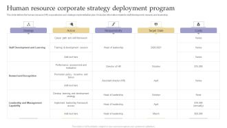 Human Resource Corporate Strategy Deployment Program Template PDF