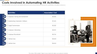 Human Resource Digital Transformation Costs Involved In Automating HR Activities Ideas PDF