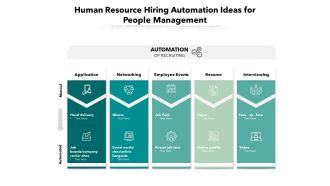 Human Resource Hiring Automation Ideas For People Management Ppt PowerPoint Presentation Summary Portfolio PDF