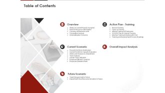 Human Resource Management Table Of Contents Ppt File Icons PDF