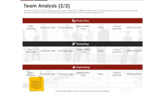 Human Resource Management Team Analysis Marketing Ppt File Vector PDF