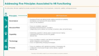 Human Resource Service Shipment Addressing Five Principles Associated To HR Functioning Mockup PDF