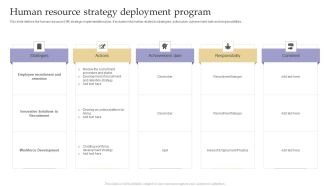 Human Resource Strategy Deployment Program Topics PDF