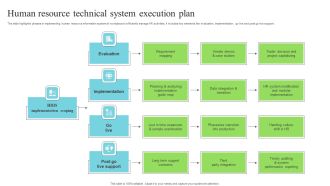 Human Resource Technical System Execution Plan Mockup PDF