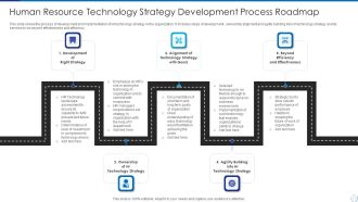 Human Resource Technology Strategy Development Process Roadmap Sample PDF