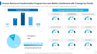 Human Resource Transformation Program Success Metrics HR Change Management Tools Microsoft PDF