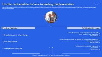 Hurdles And Solution For New Technology Implementation Ppt Pictures Objects PDF