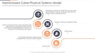 Hybrid Based Cyber Physical Systems Model Ppt Infographic Template Layout Ideas PDF