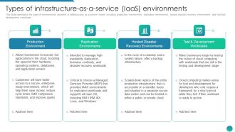 IAAS Framework IT Types Of Infrastructure As A Service Laas Environments Sample PDF