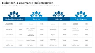 ICT Governance Budget For IT Governance Implementation Ppt Pictures Example Topics PDF