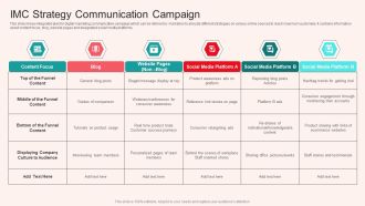 IMC Strategy Communication Campaign Information PDF
