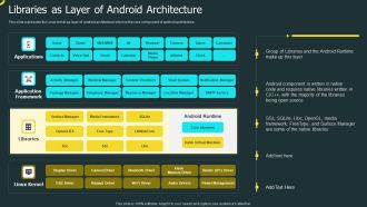 IOS Application Development Libraries As Layer Of Android Architecture Designs PDF