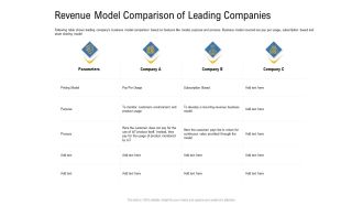 IOT Industry Assessment Revenue Model Comparison Of Leading Companies Ppt Example 2015 PDF