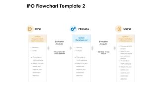 IPO Flowchart Process Ppt PowerPoint Presentation Professional Format
