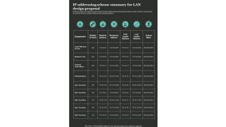 IP Addressing Scheme Summary For LAN Design Proposal One Pager Sample Example Document