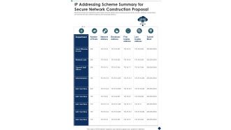 IP Addressing Scheme Summary For Secure Network Construction Proposal One Pager Sample Example Document