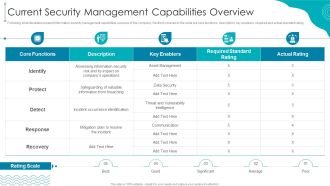 ISO 27001 Organizational Qualifying Procedure Current Security Management Capabilities Overview Ideas PDF